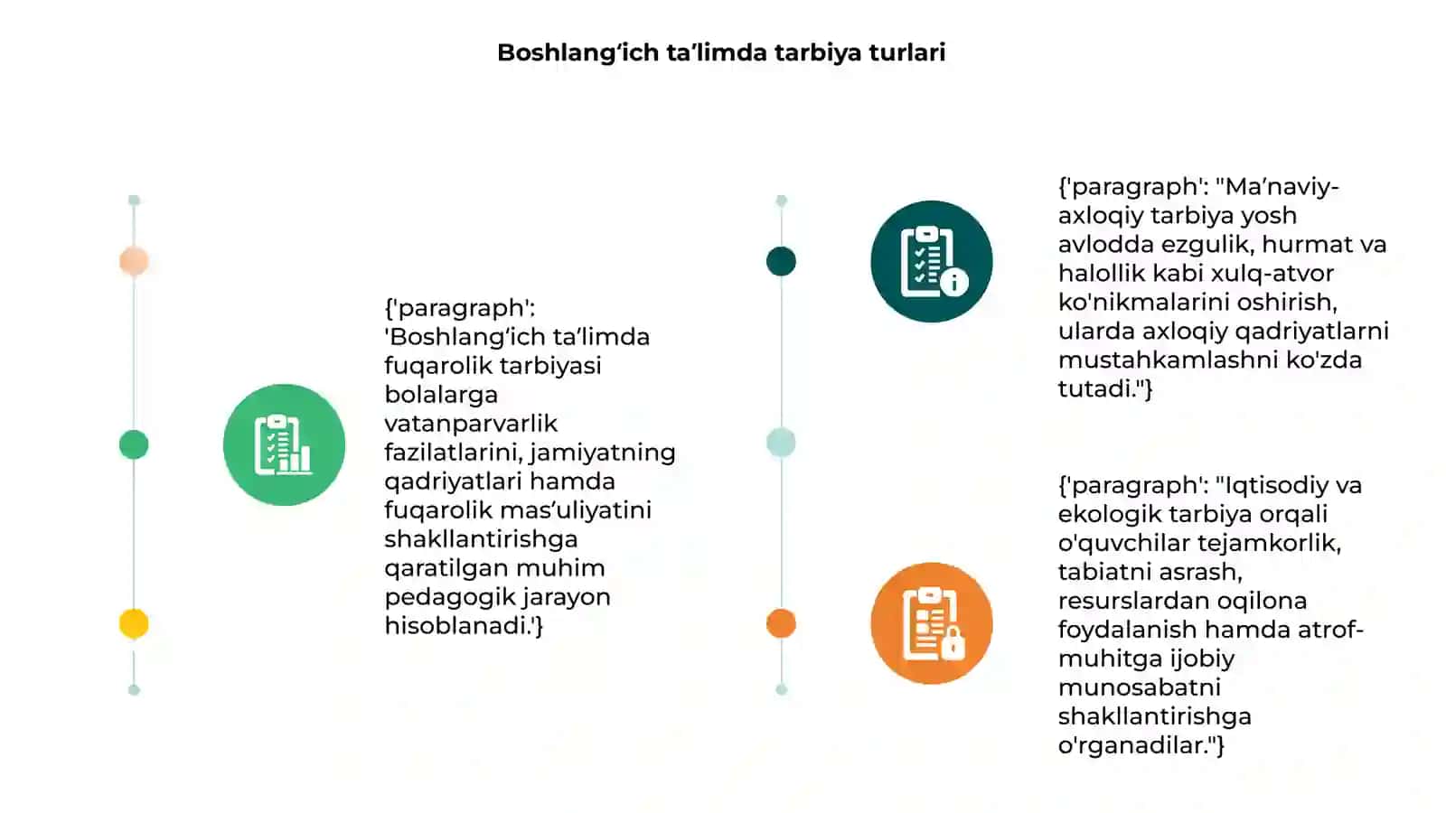 Boshlangʻich taʼlimda tarbiya turlari 3