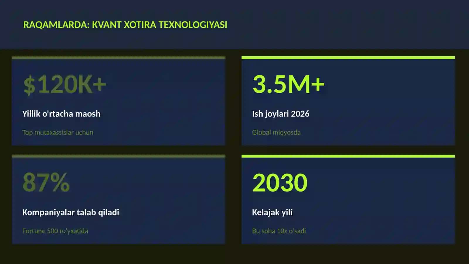 Kvant xotira texnologiyasi 3