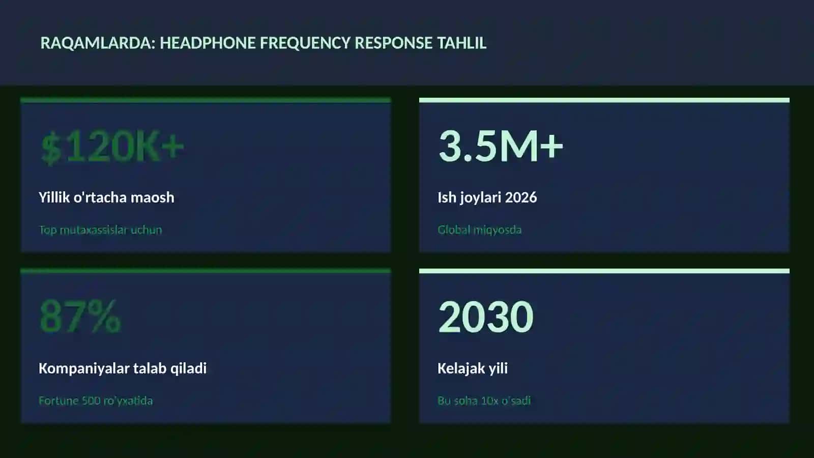 MUSIQA VA AUDIO TEXNOLOGIYALAR 3