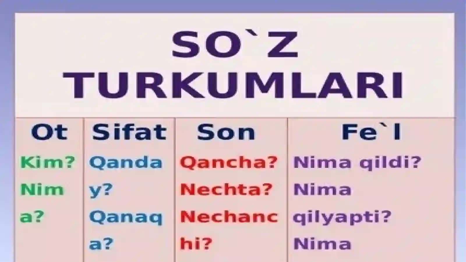 So'zturkumlari 3