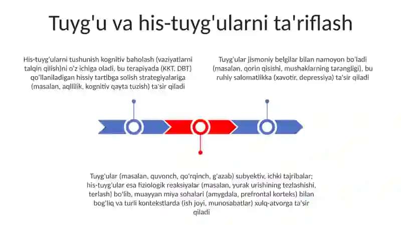 Emotsiya va hissiyot haqida tushuncha 3