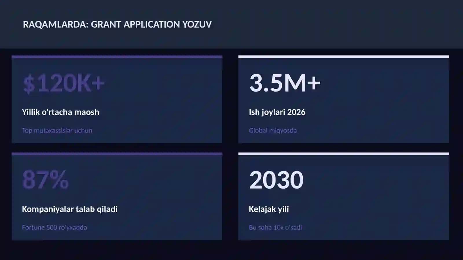 ADABIYOT VA YOZUV 3