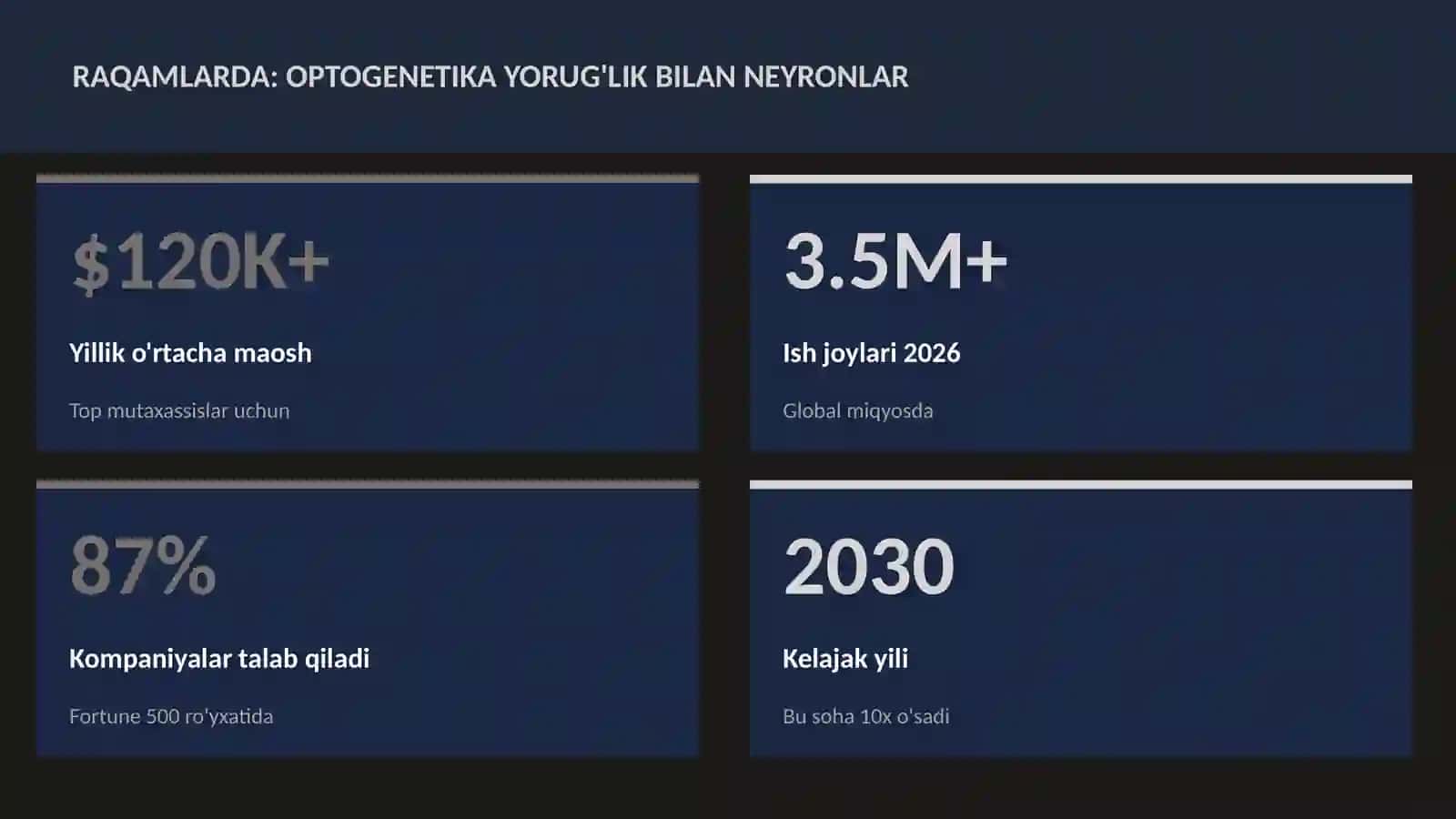 NEYROTEXNOLOGIYA VA MIYA 3