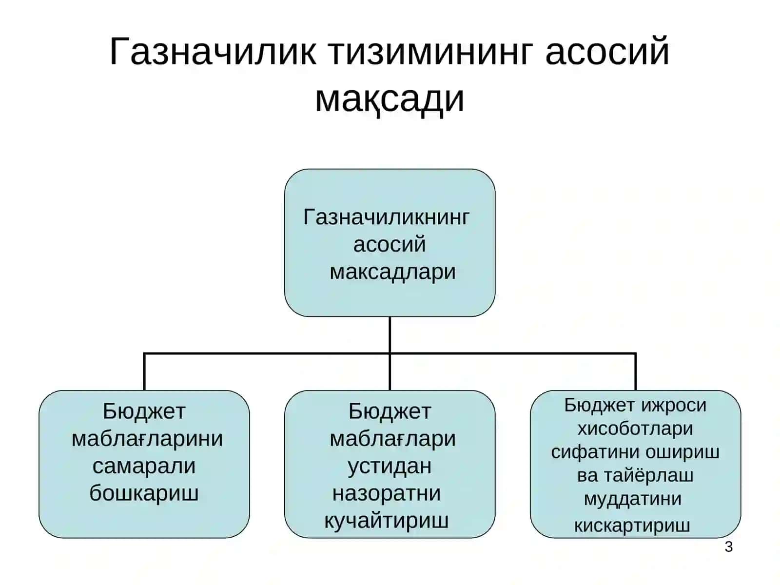 2-МАВЗУ:Ғазначиликтизимида нархлар мониторингини амалга ошириш тартиби ва унинг механизми 3