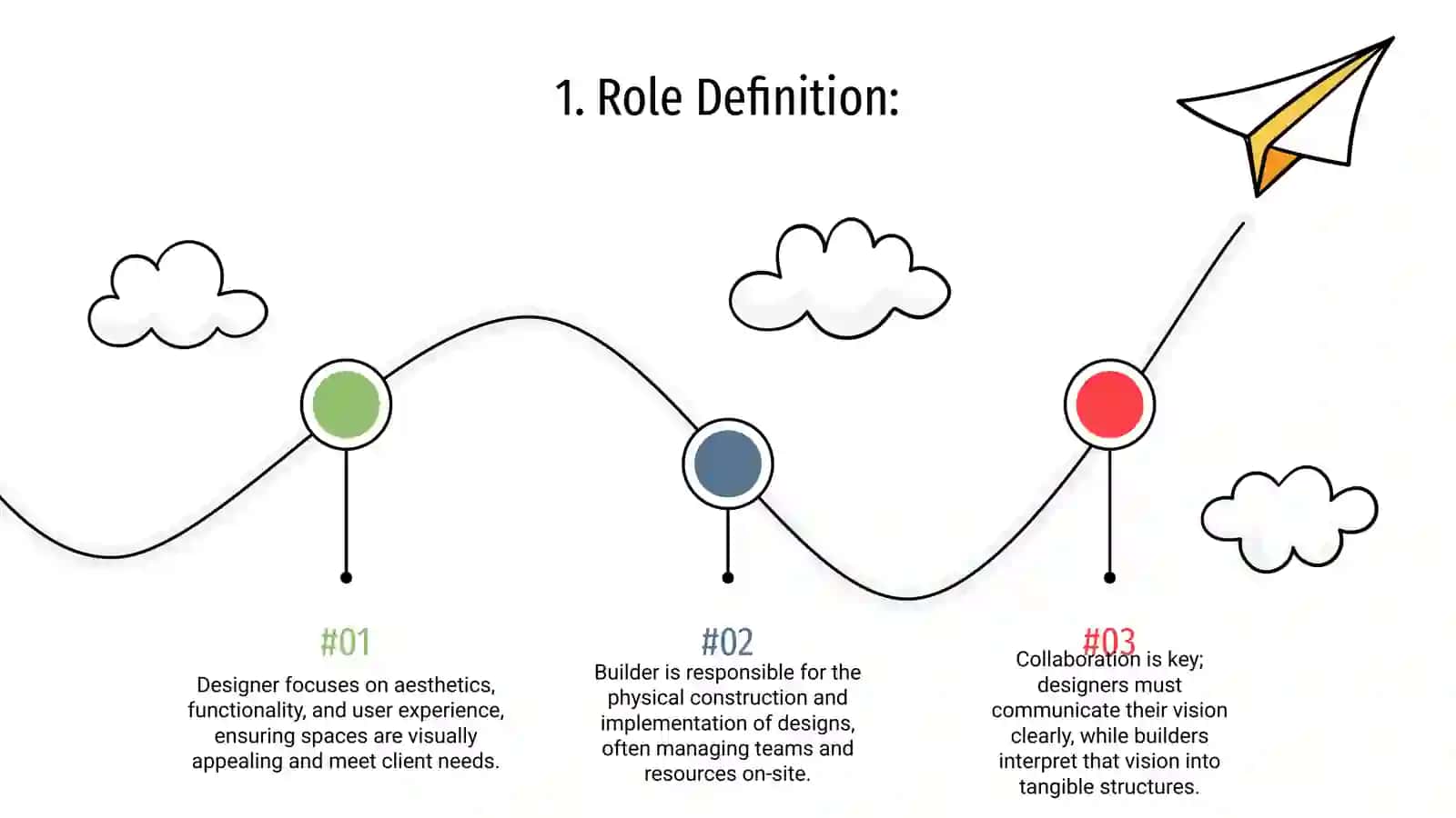 Role Definition 3