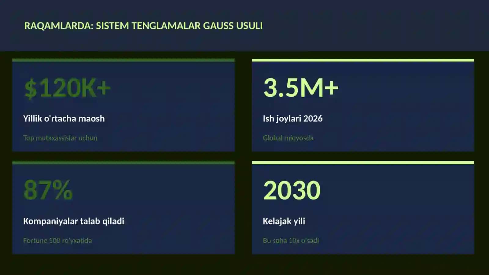 Sistem tenglamalar Gauss usuli 3