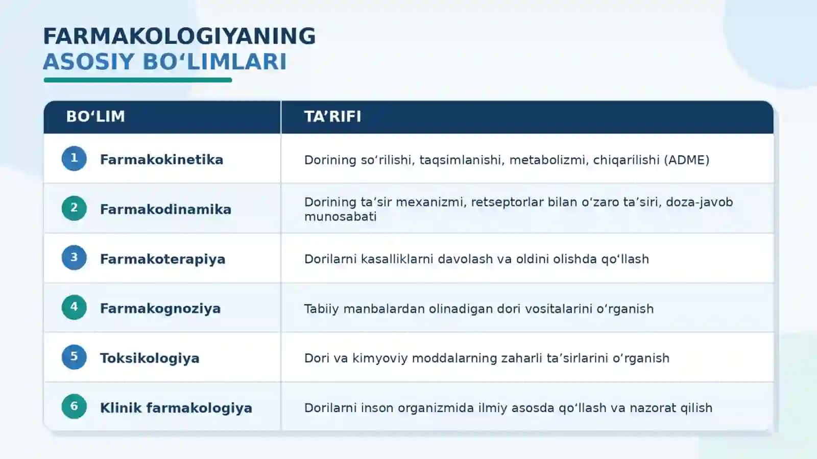 Dori vositalarning farmokodinamikasi va farmokokinetikasi 3