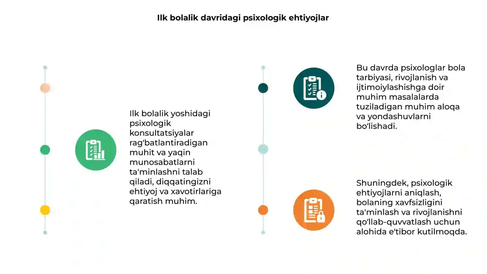 Psixologik konsultatsiyalar 3