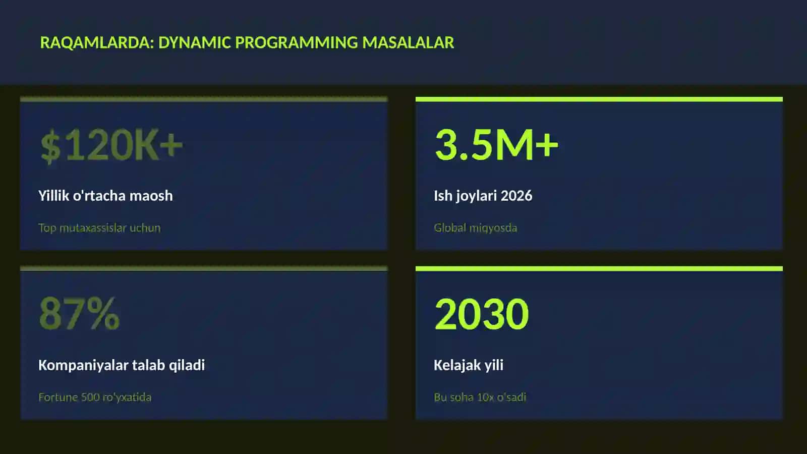 Dynamic programming masalalar 3