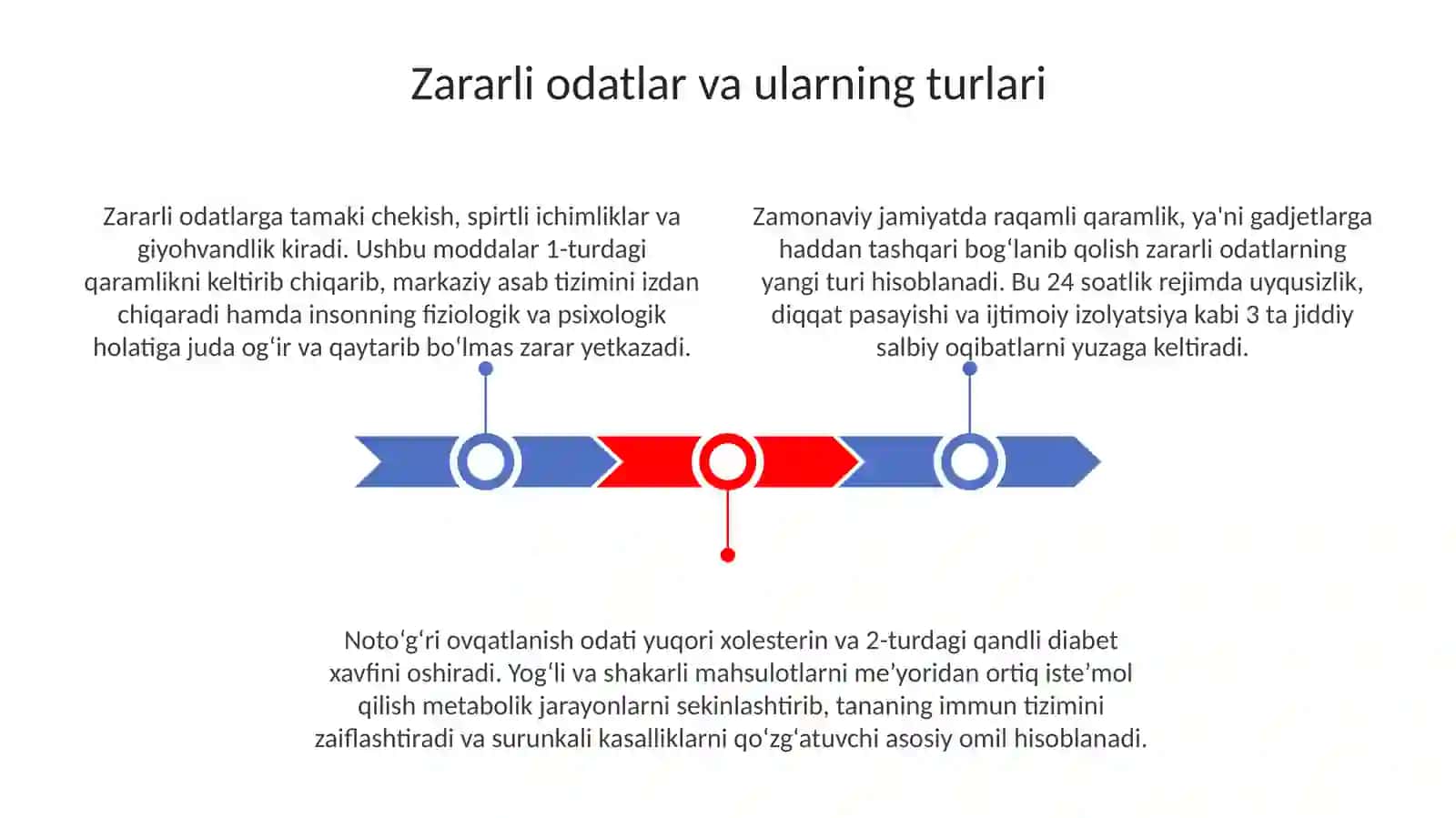 Zararli odatlarning salomatlikka tasiri 3