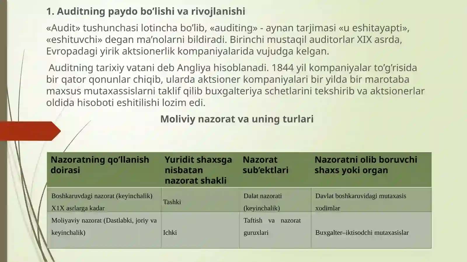 Audit faoliyati haqida 3