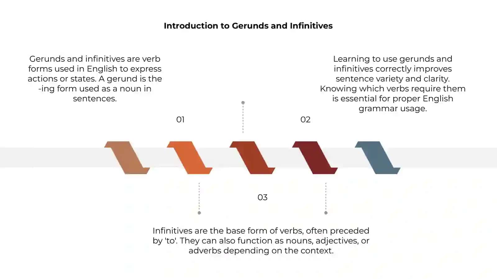 Gerund and Infinitive 3