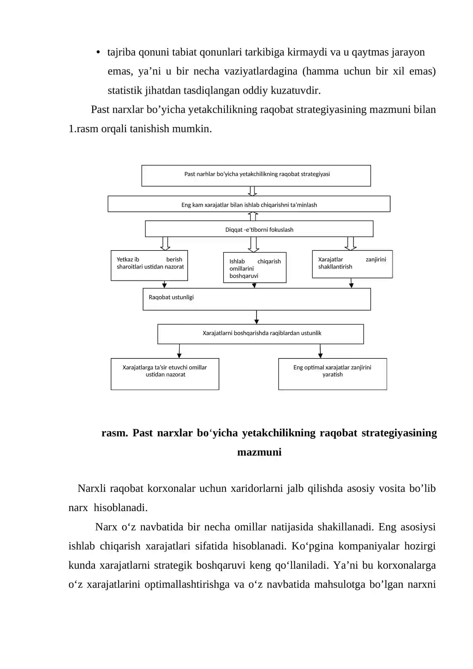 Past narxlar bo‘yicha liderlikning raqobatli strategiyasi 3