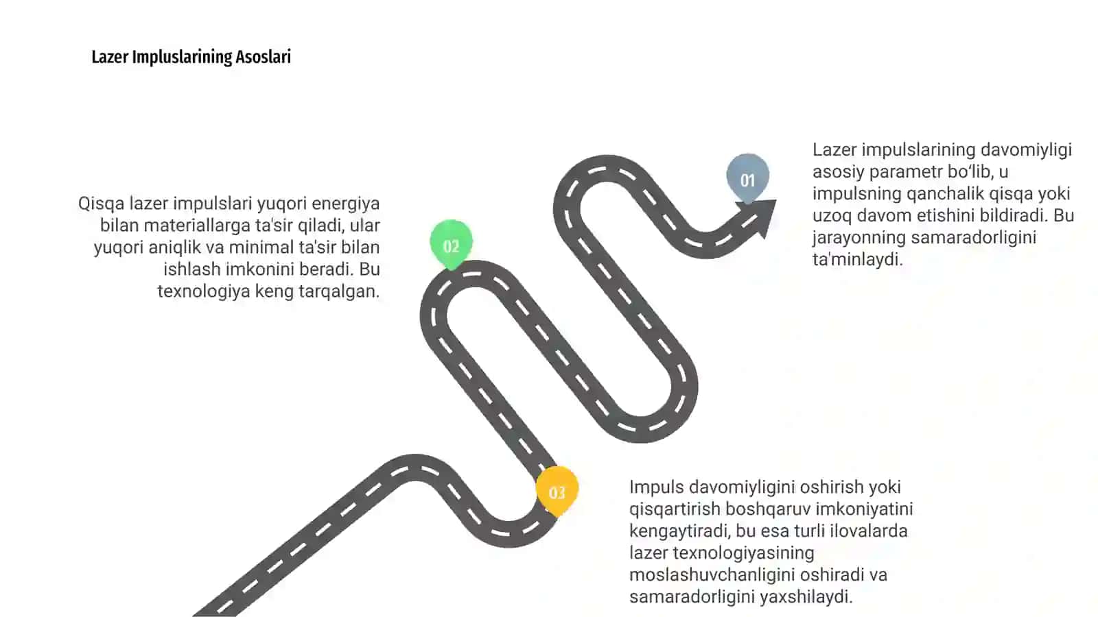 Lazer Impluslarining Davomiyligi 3