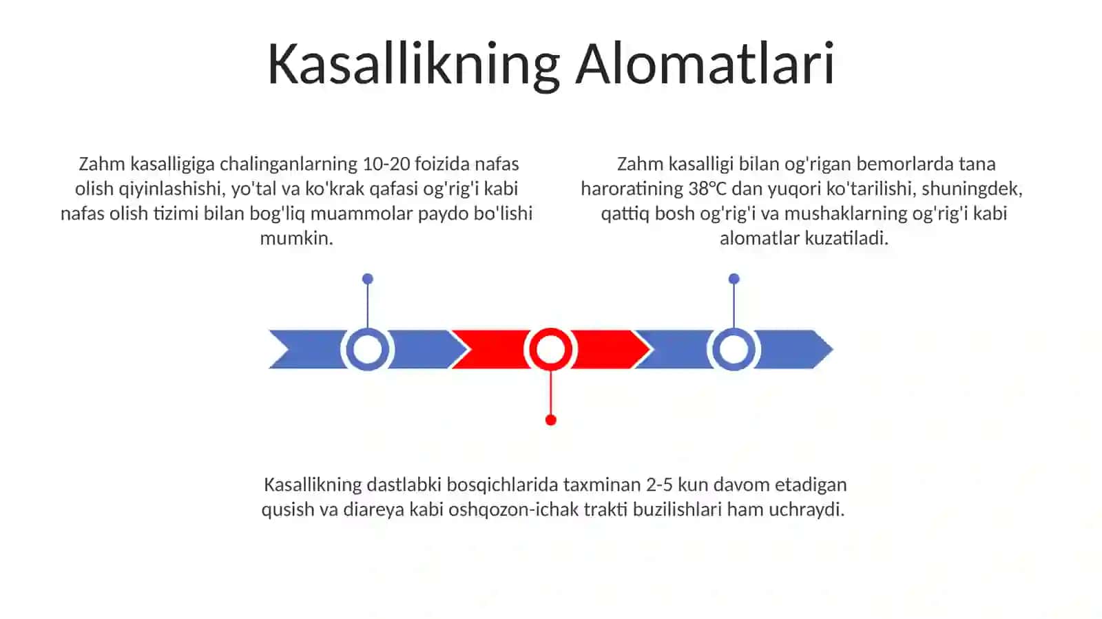 Zahm kasalligi 3