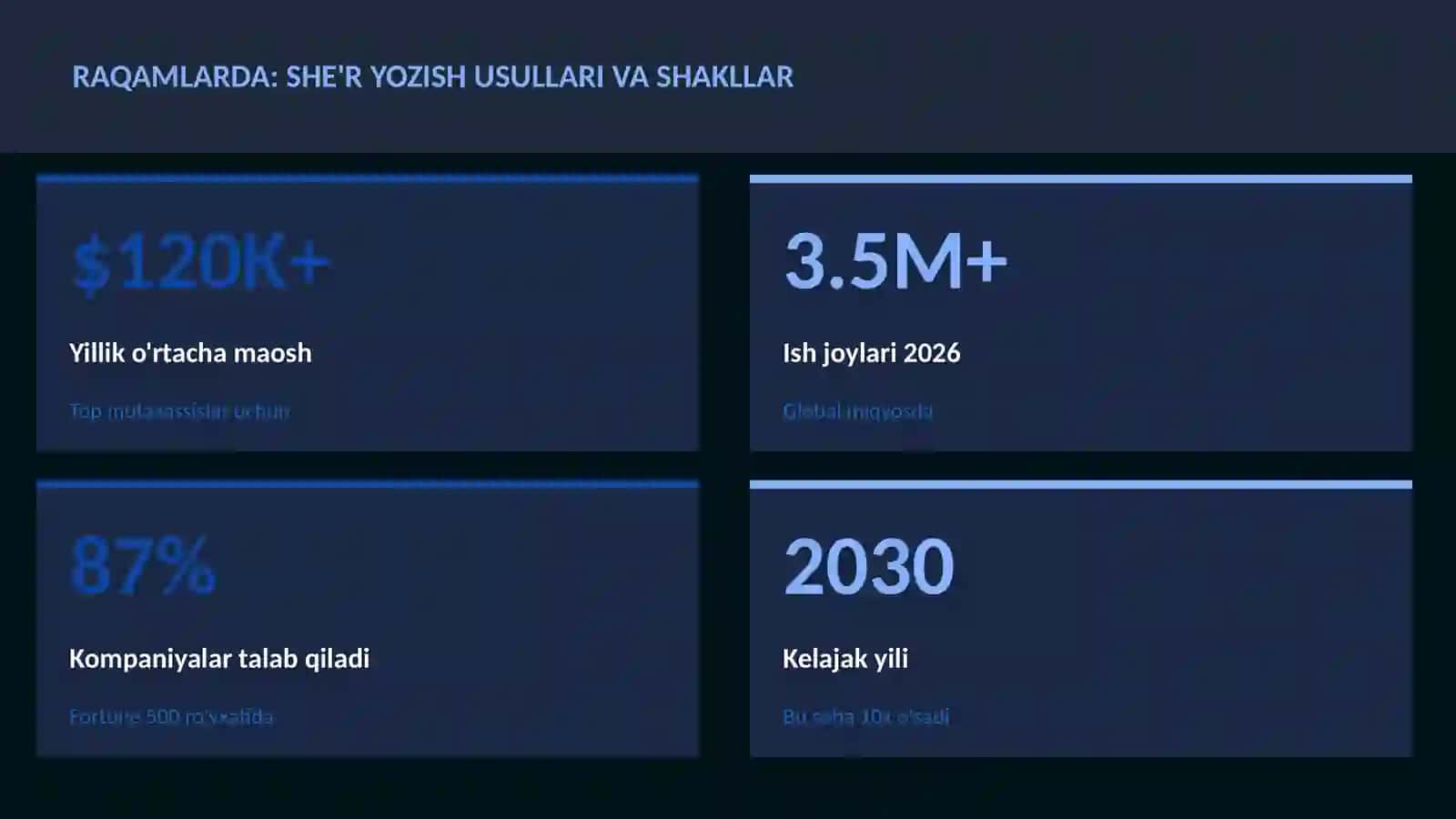 She'r yozish usullari va shakllar 3