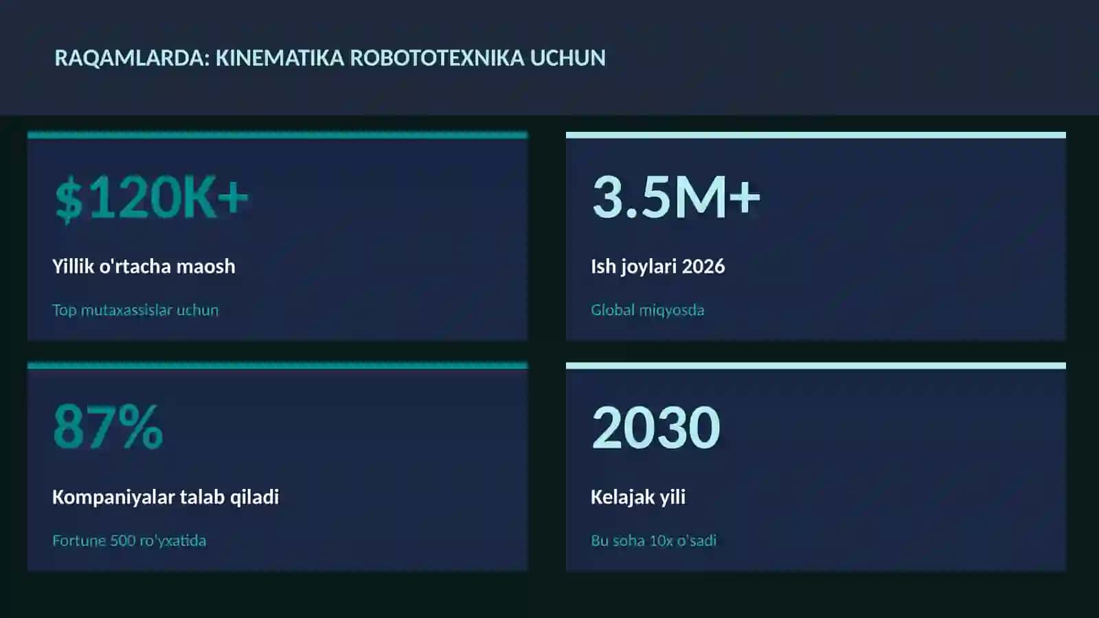 ROBOTOTEXNIKA VA AVTOMATLASHTI 3