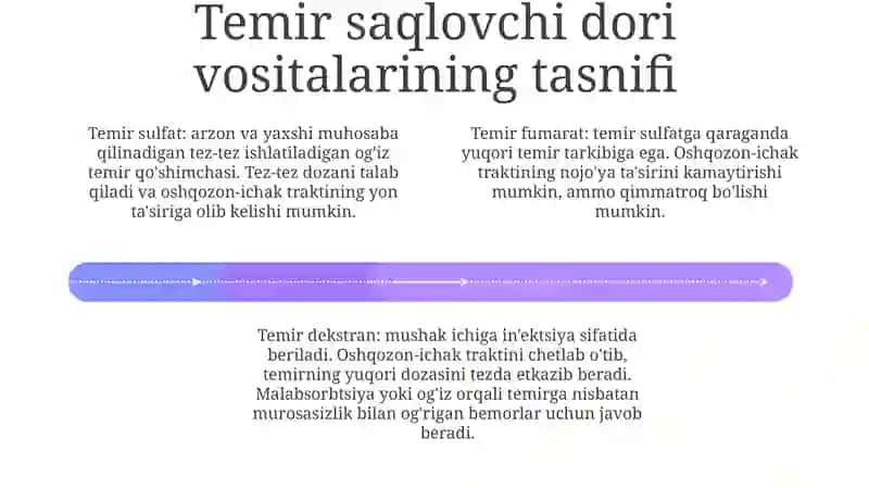 Temir Saqlovchi Dori Vositalarining Qiyosiy Tahlili 3