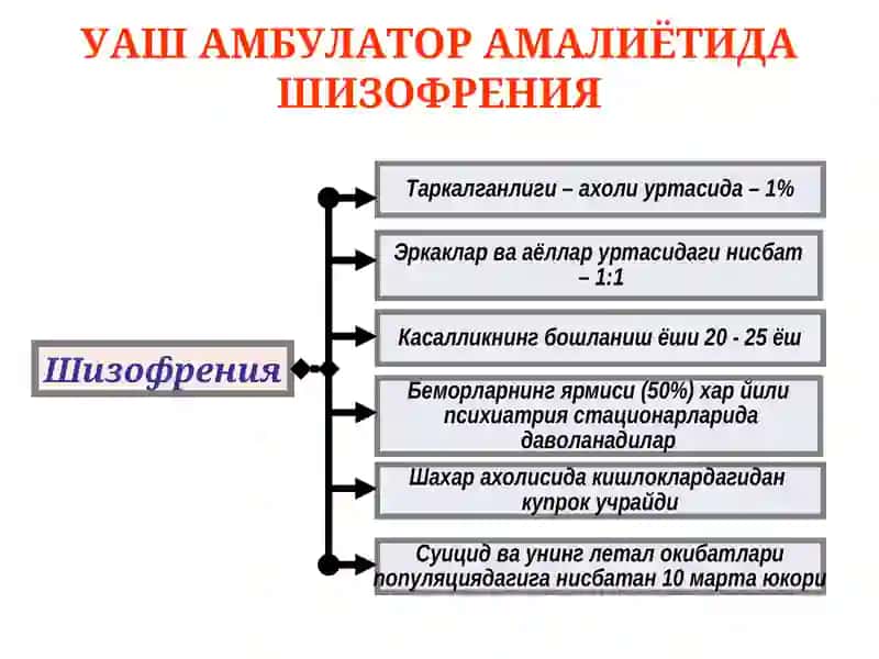 Психиатрия ва наркология кафедраси 3