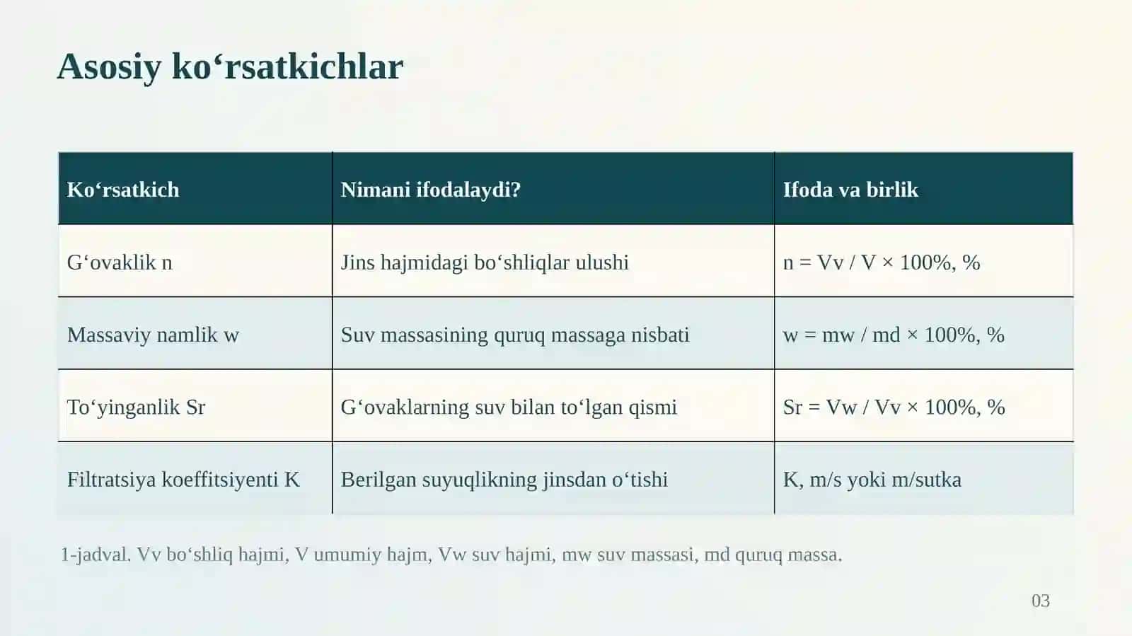 Tog‘ jinslarining g‘ovakligi, namligi va suv o‘tkazuvchanligi 3