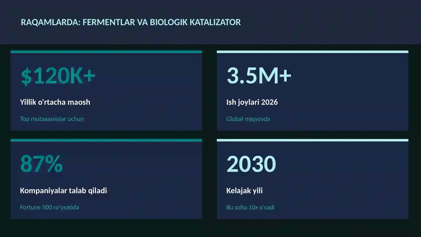 Fermentlar va biologik katalizator 3