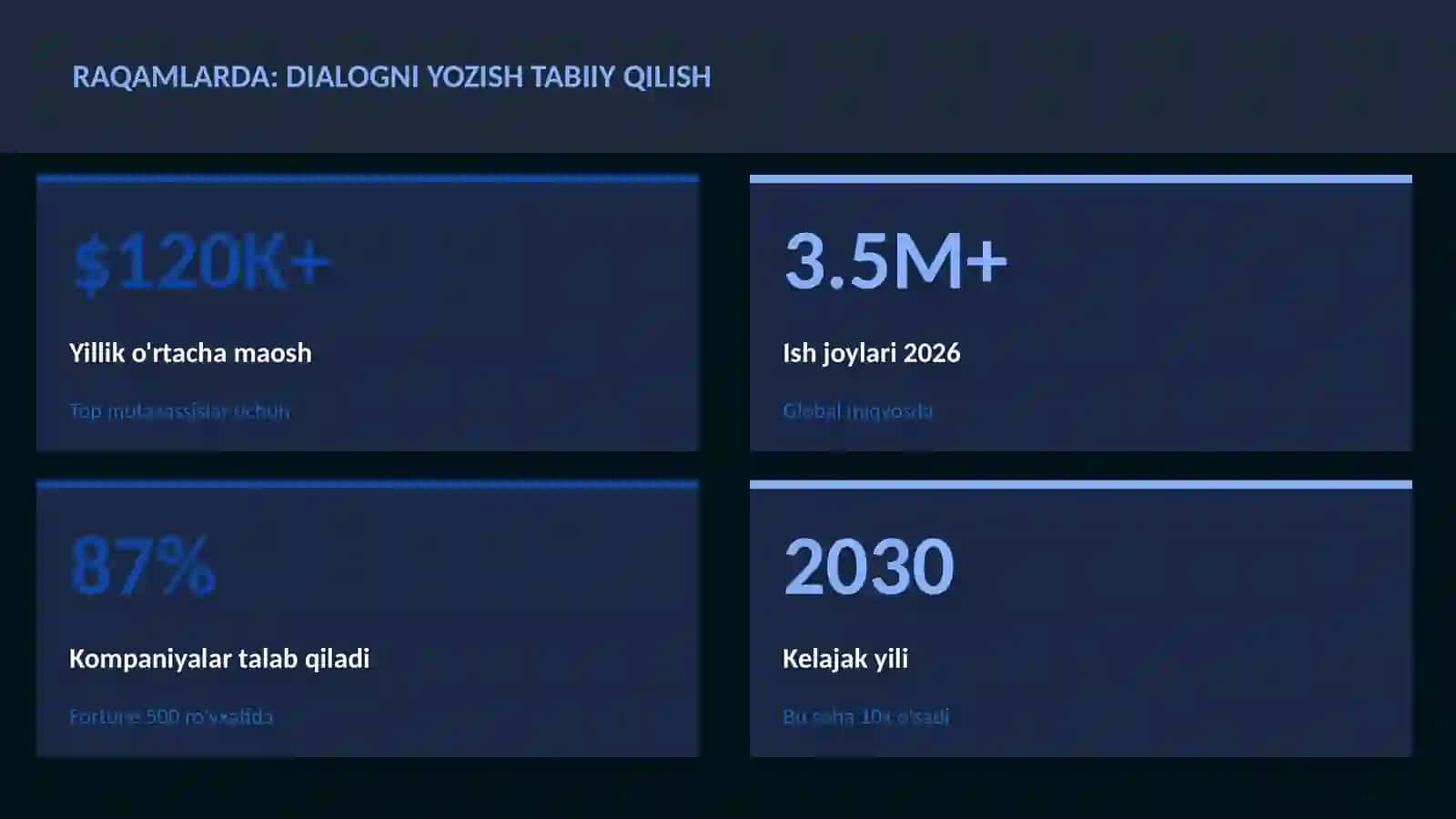 ADABIYOT VA YOZUV 3