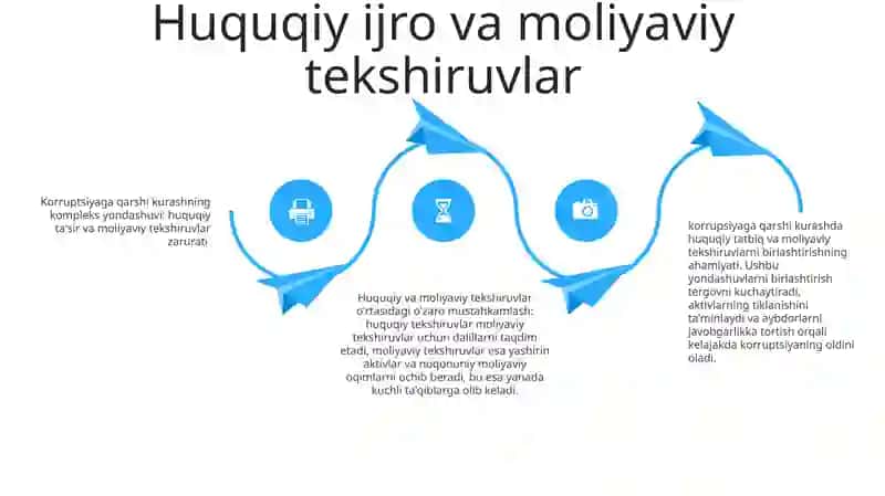 Korruptsiyaga Qarshi Fanlararo Yondashuvning Zarurati 3