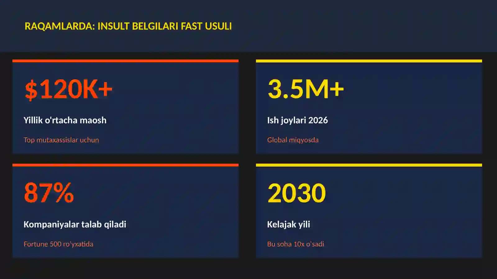 Insult belgilari FAST usuli 3