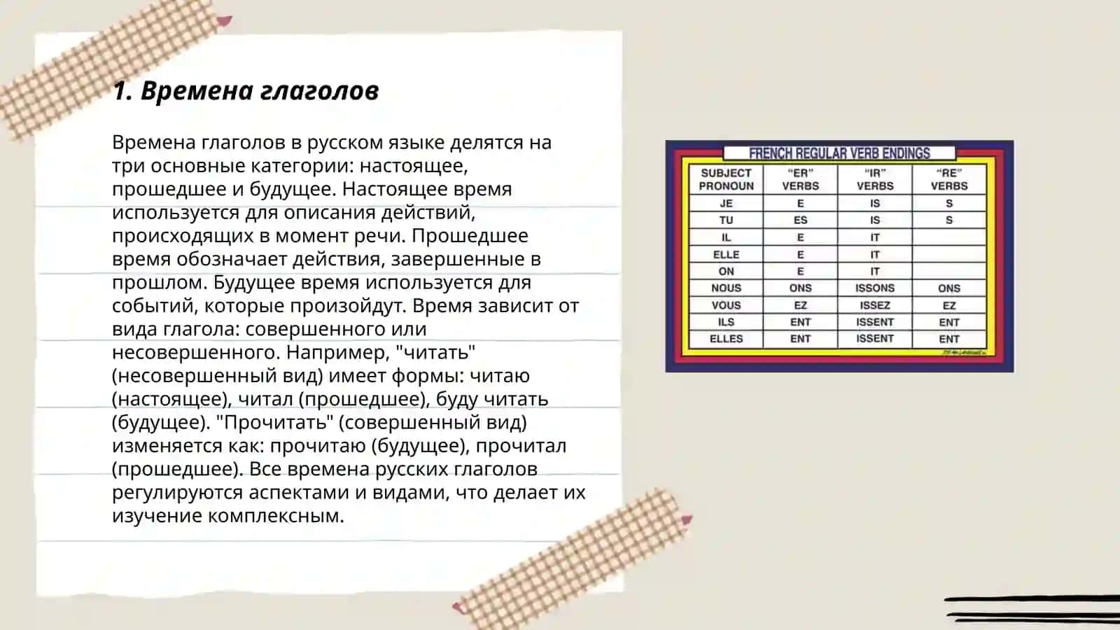 Спряжение глаголов в русском языке 3