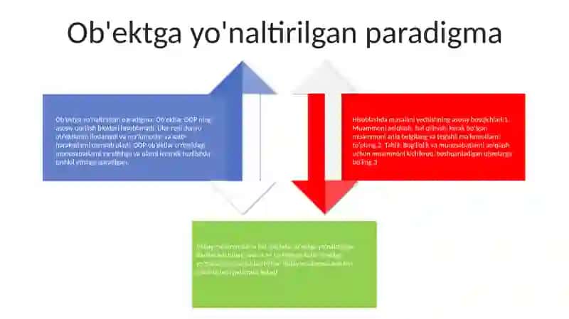 Algoritmik paradigma 3