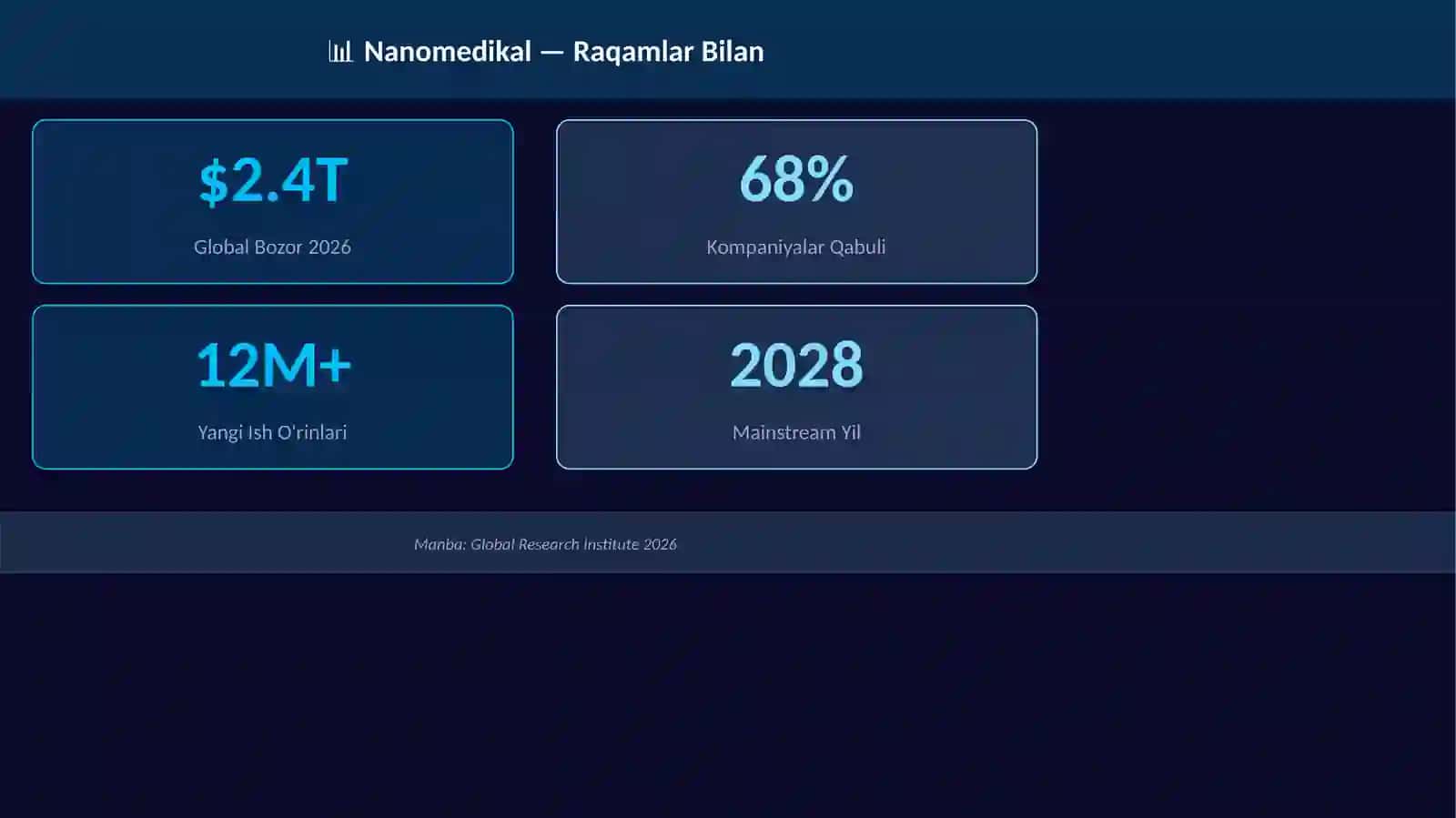 Nanomedikal 3
