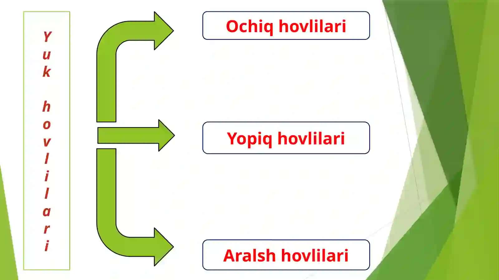 Stansiyadagi yuk idoralarinig xizmati, uskunalari va ularning hisob-kitob ishlari 3