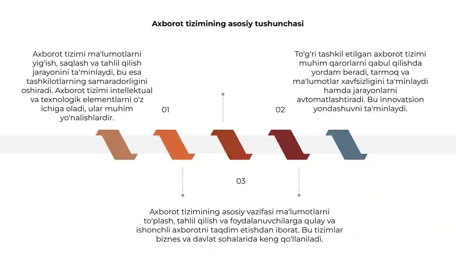 Axborot tizimining tushunchasi 3