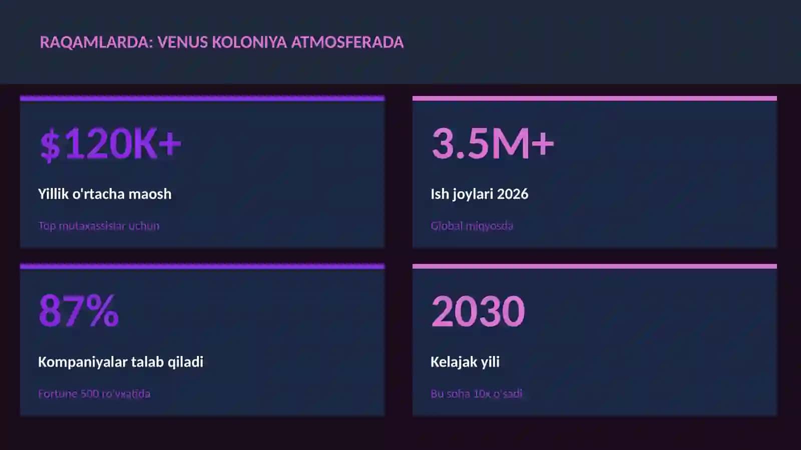 Venus koloniya atmosferada 3