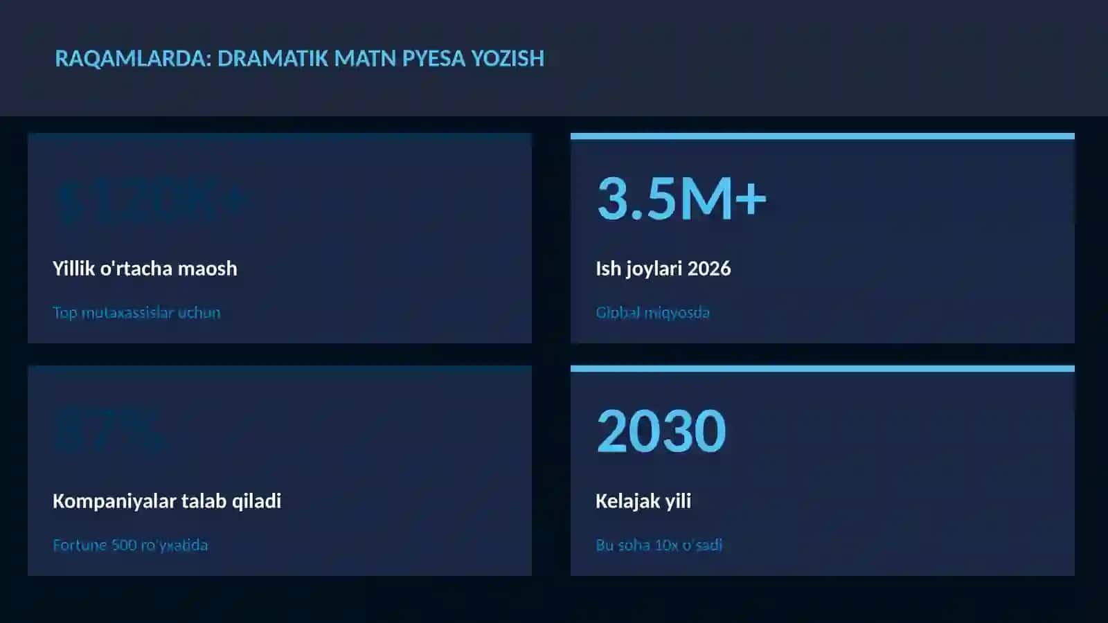 Dramatik matn pyesa yozish 3