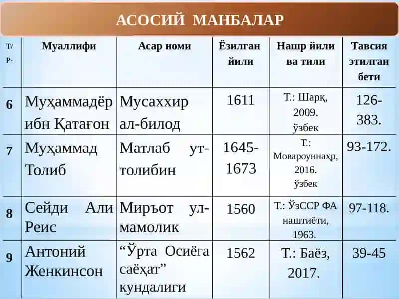 ШАЙБОНИЙЛАР ДАВРИДА БУХОРО ХОНЛИГИНИНГ ИЖТИМОИЙ-ИҚТИСОДИЙҲАЁТИ(11-мавзу) 3