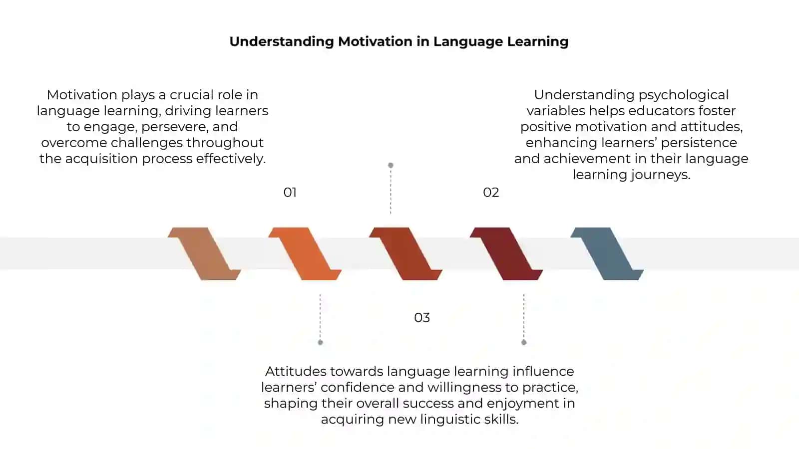 Psychological Variables in Language Learning 3