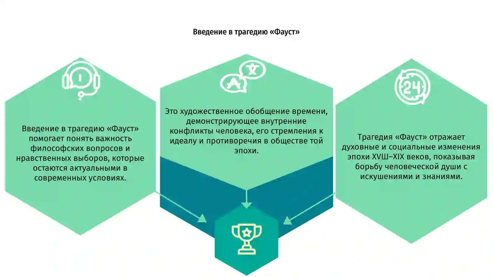 Трагедия «Фауст» 3