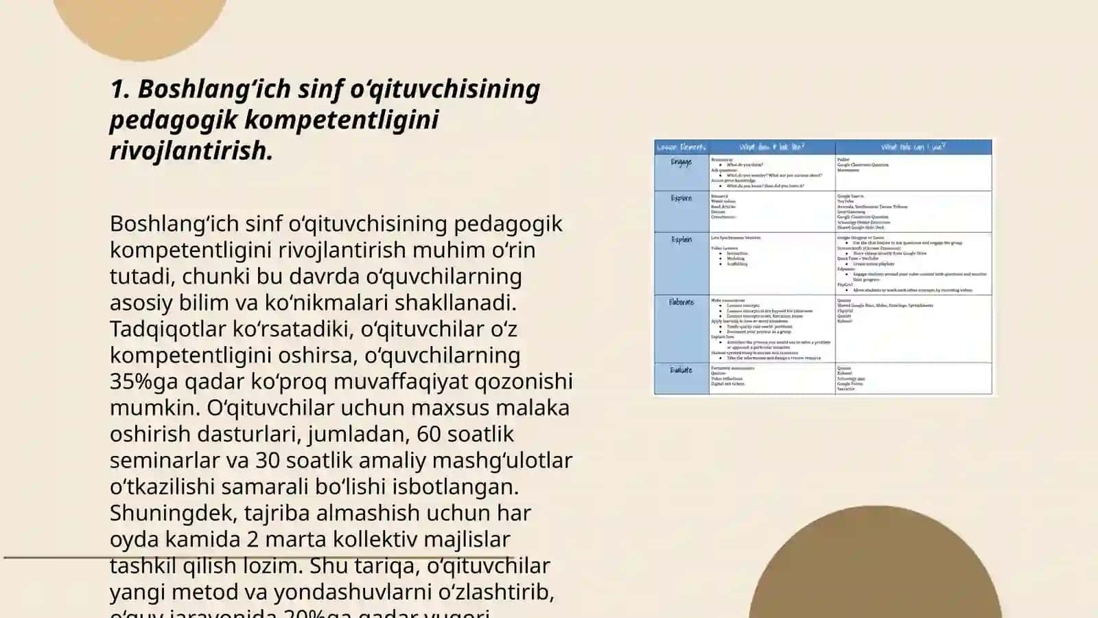 Boshlang‘ich sinf o‘qituvchisining pedagogik kompetentligini rivojlantirish 3