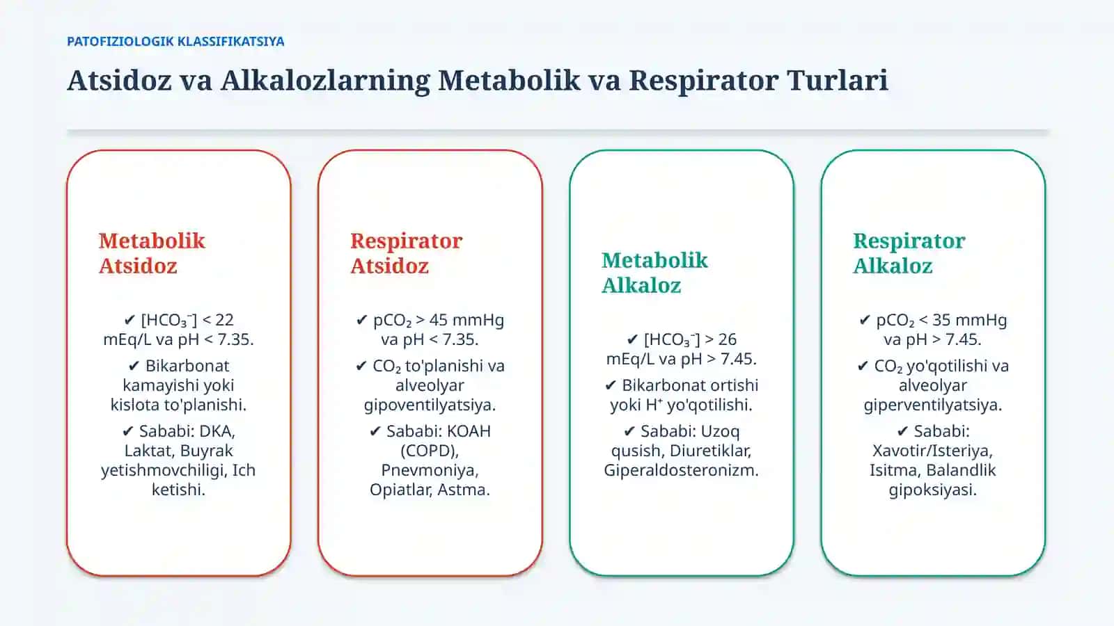 Nafas va metabolik atsidoz/alkaloz — 15 slayd 3