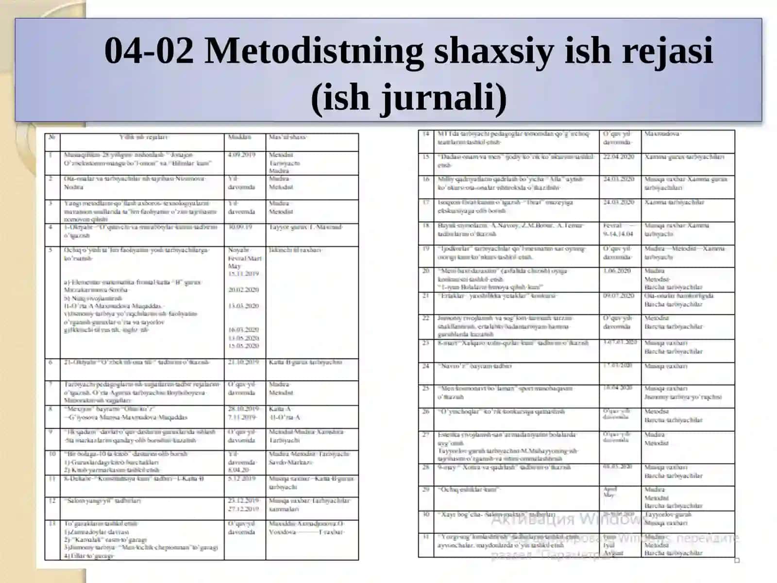 Maktabgacha ta’lim tashkiloti metodisti ish xujjatlari 3