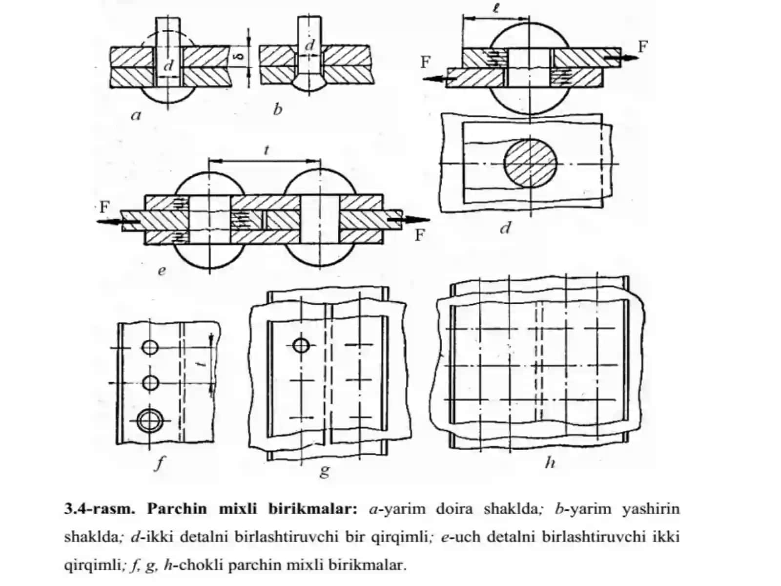 Pаrchinmiхlibirikmаlar 3