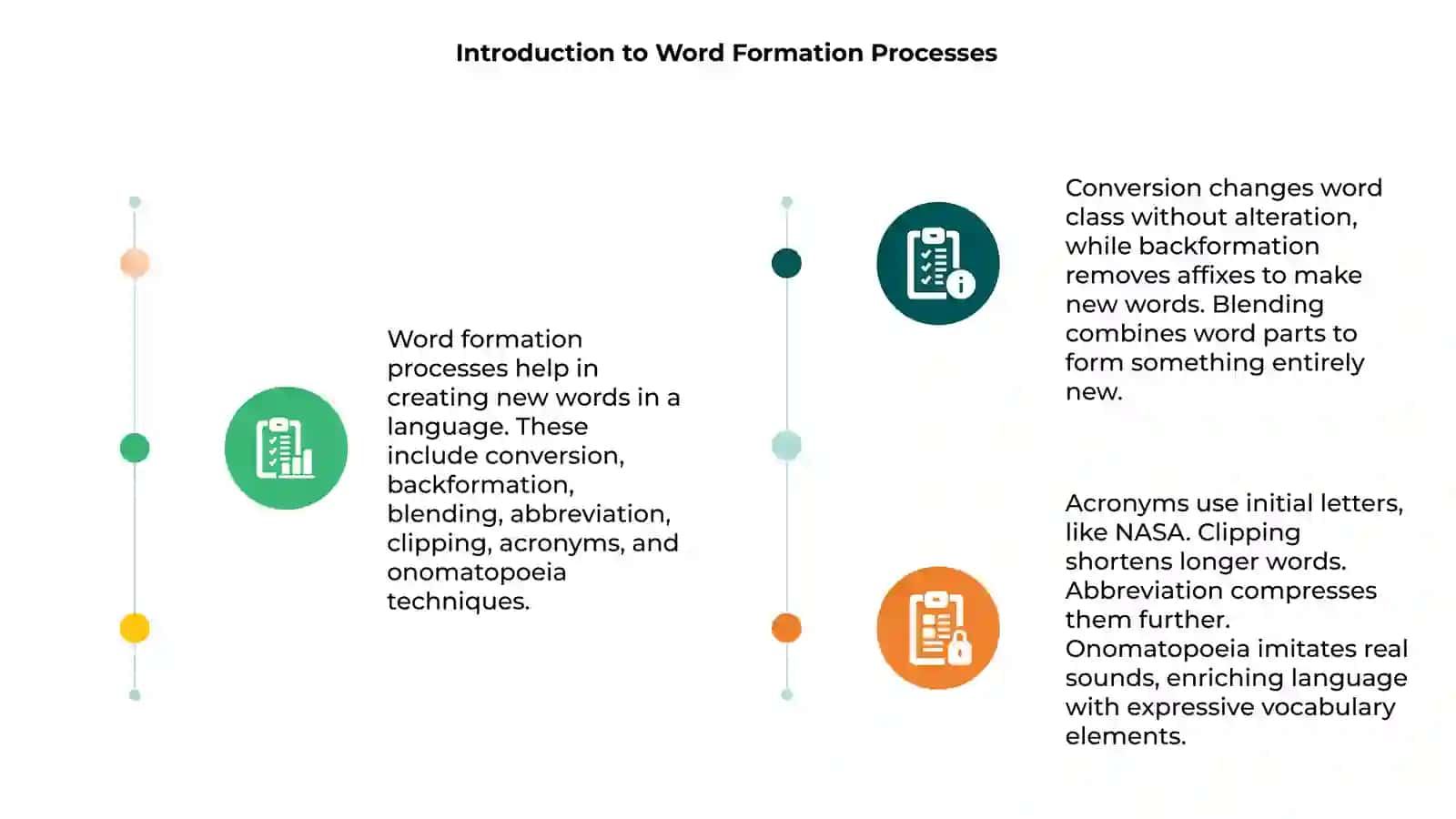 Word Formation Process 3