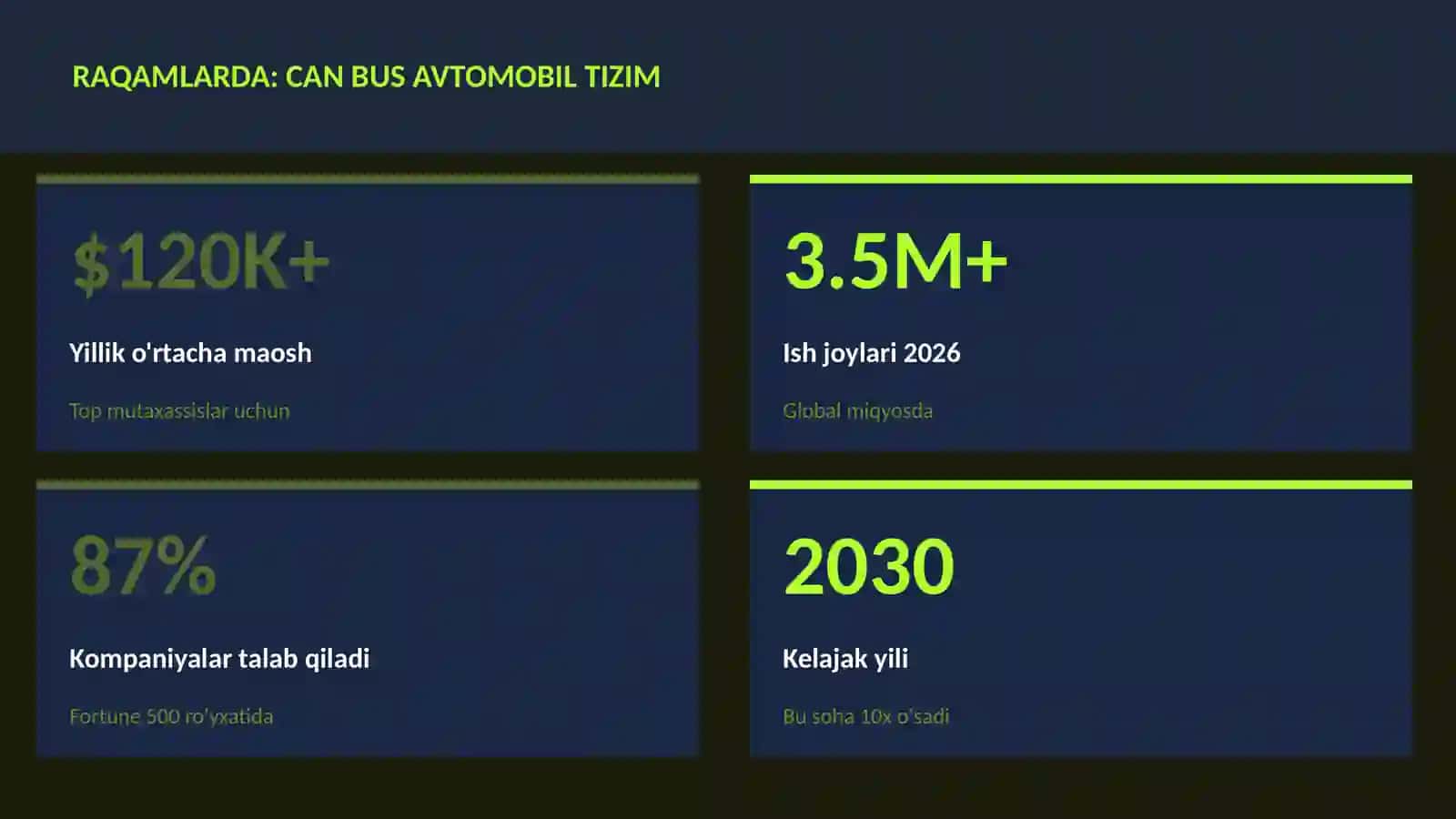 CAN bus avtomobil tizim 3