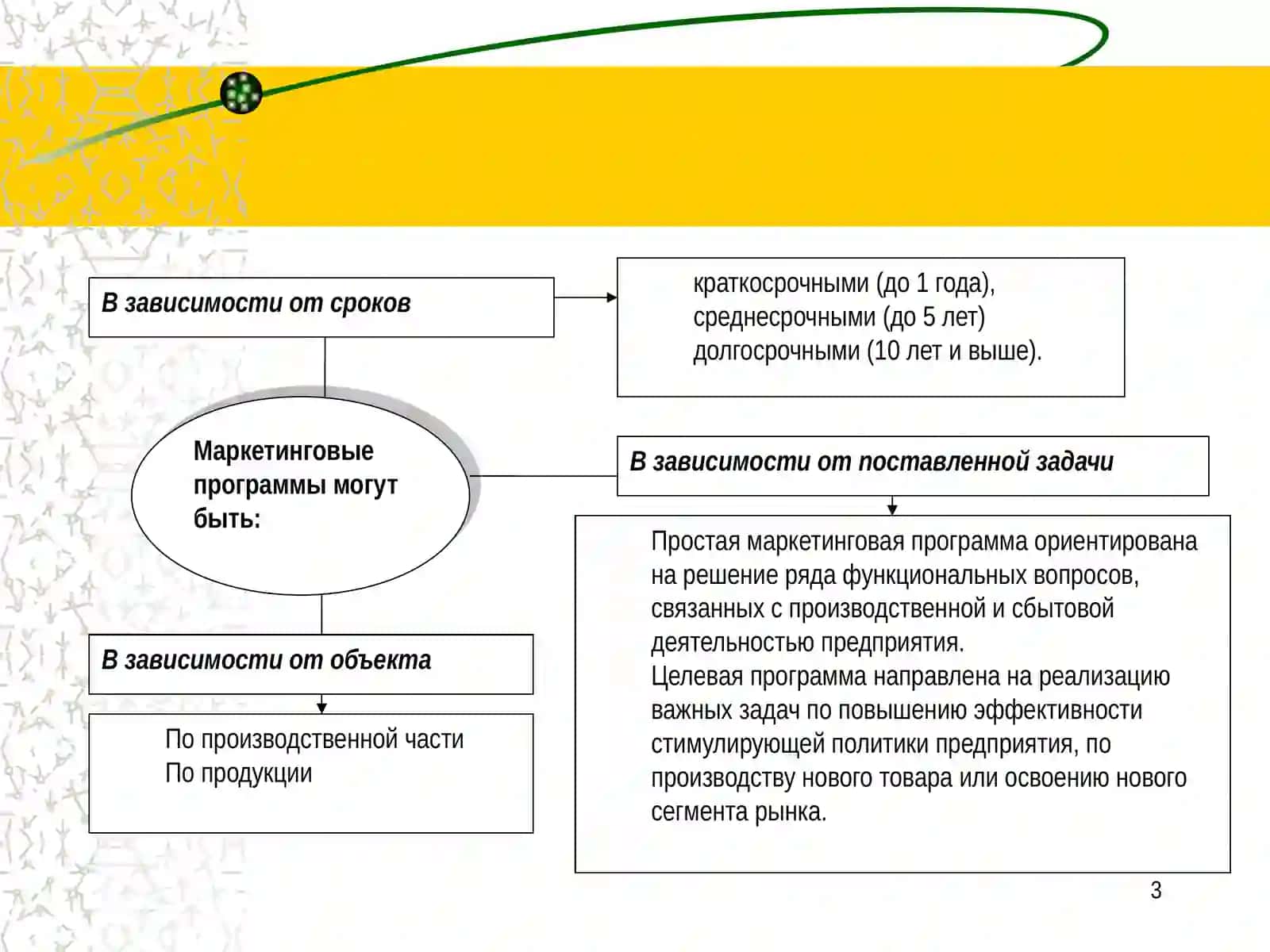Программа маркетинга 3