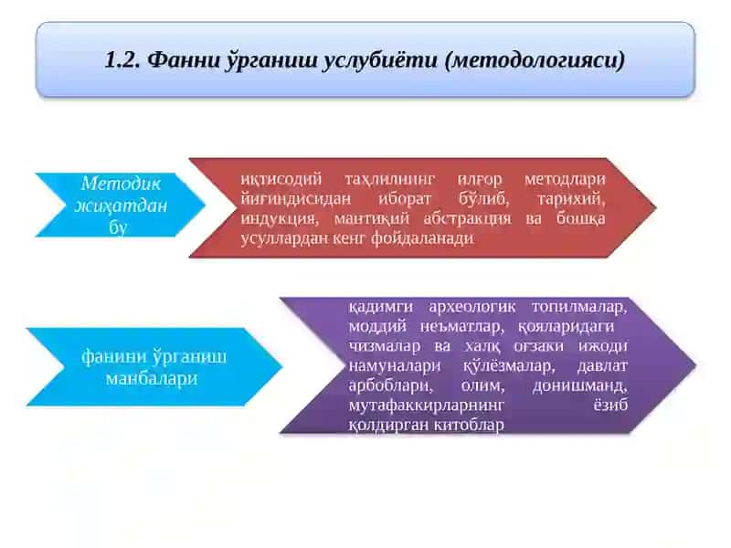 ҚАДИМГИ ДУНЁ, ФЕОДАЛ ЖАМИЯТИ ИҚТИСОДИЙ ТАЪЛИМОТЛАРИ 3