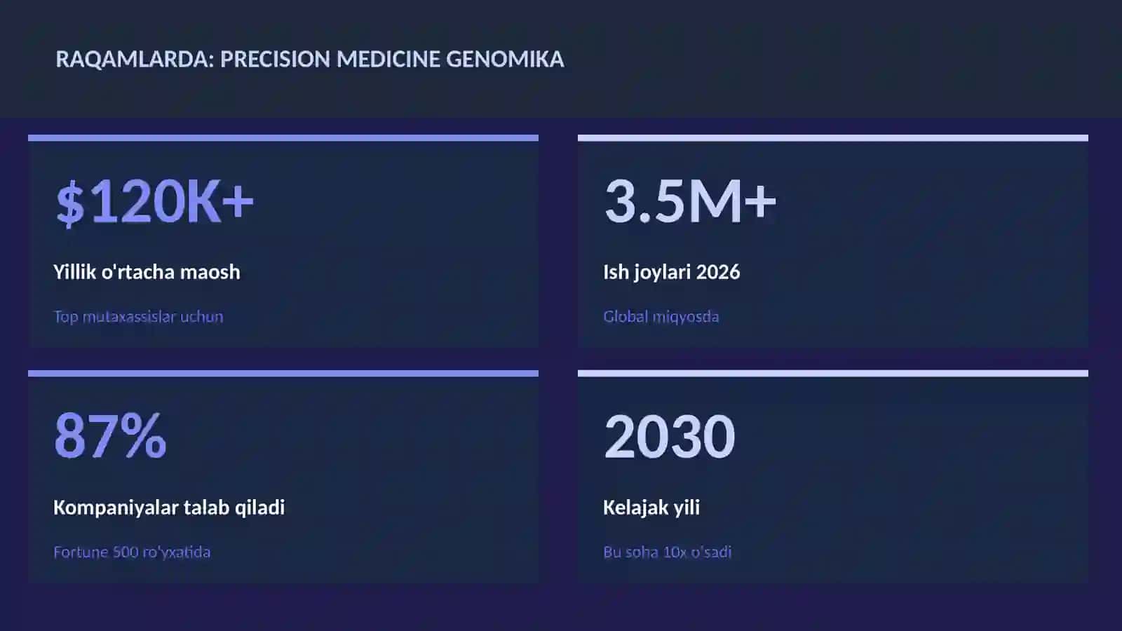 Precision medicine genomika 3