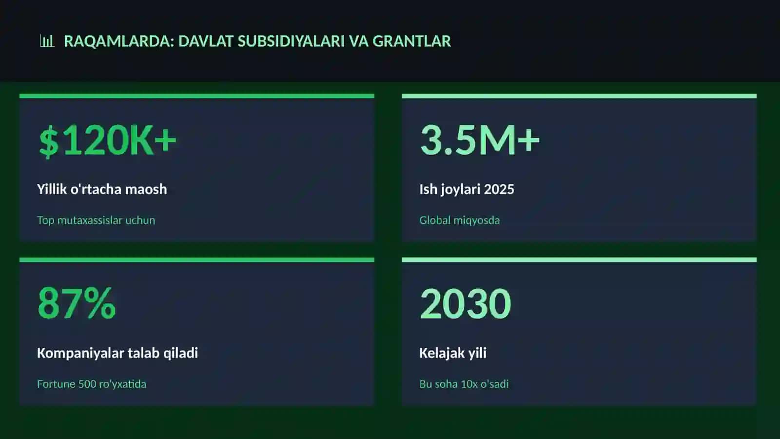 Davlat subsidiyalari va grantlar 3