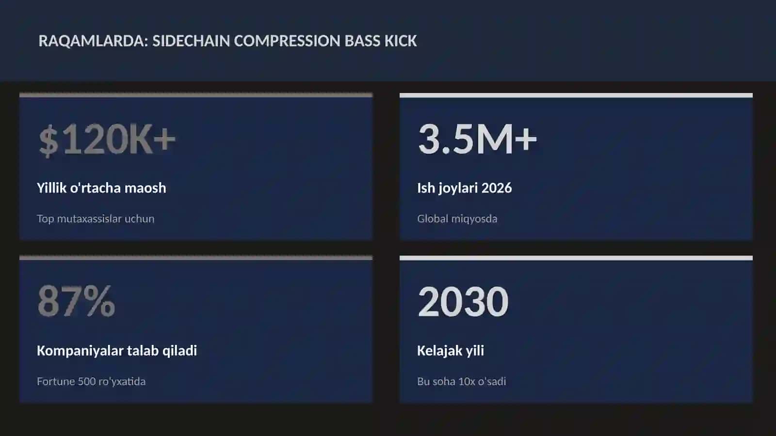 Sidechain compression bass kick 3