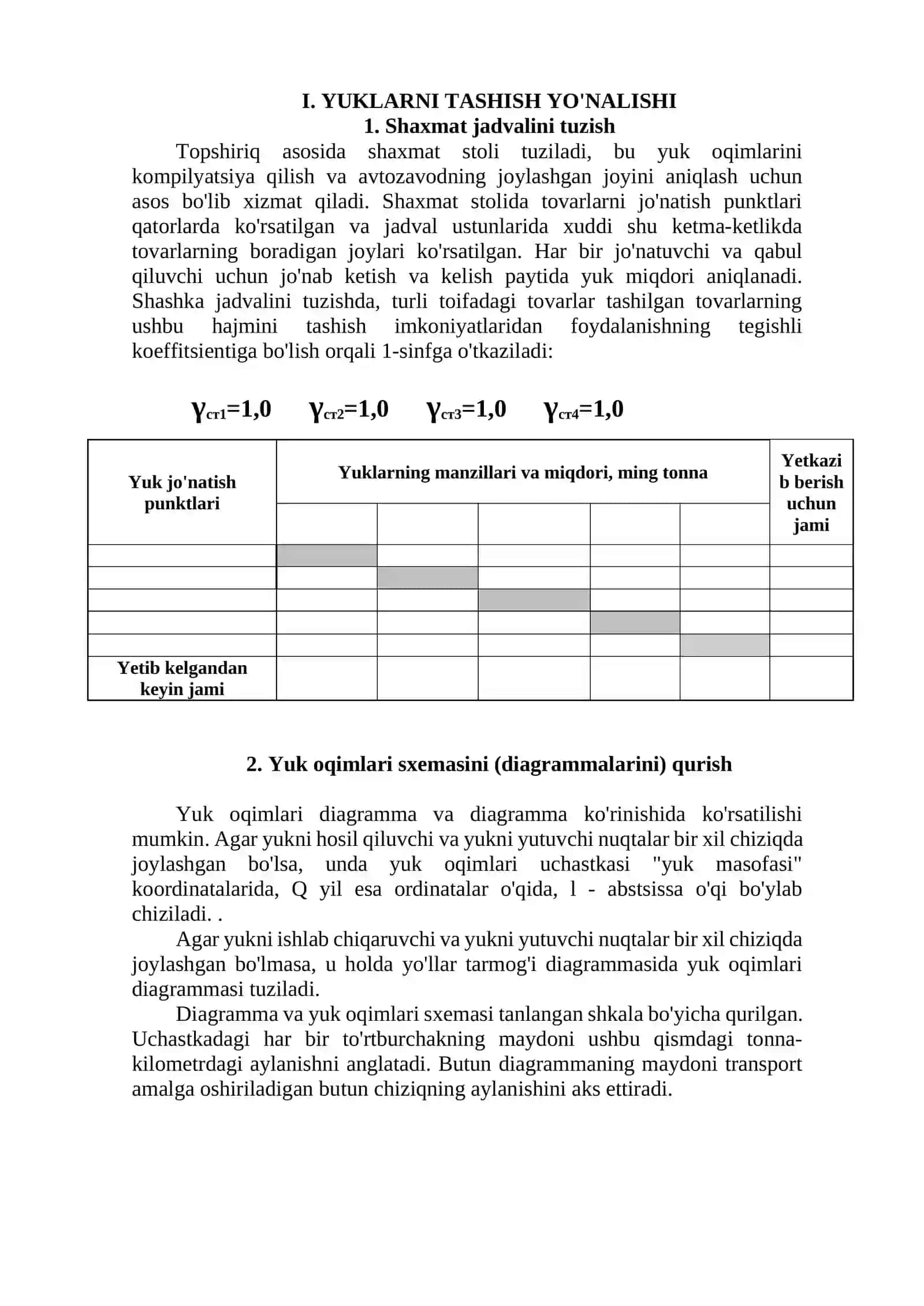 Yuklarni tashish 3